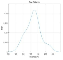 제동거리 데이터 확률밀도함수