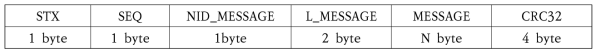 데이터 프레임 구성