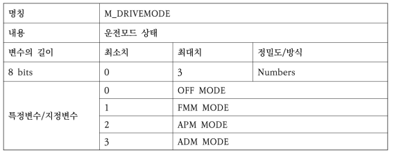 M_DRIVEMODE