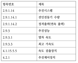 관련 시스템사양서 항목번호 및 제목