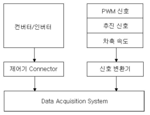 측정 블록도