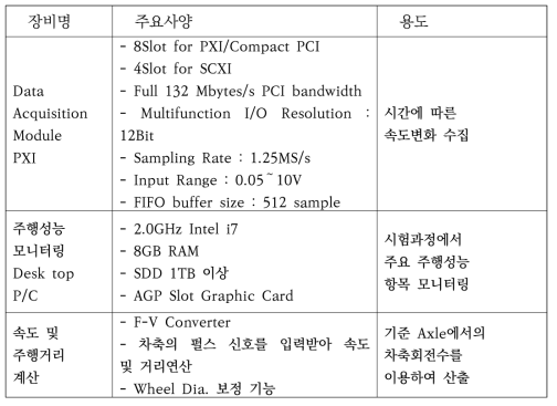 측정 장비