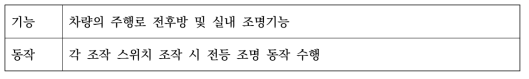 전조등/후미등/실내등