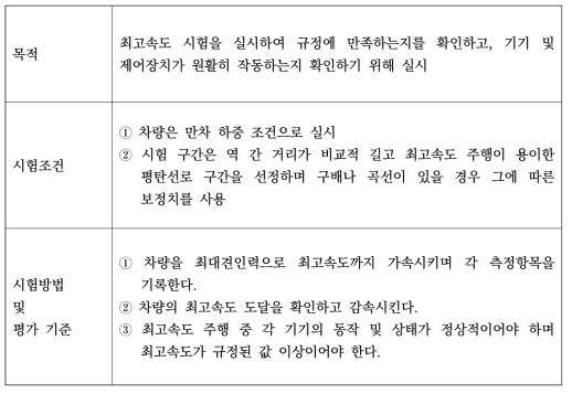 최고속도 검사