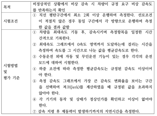 비상 감속도 검사