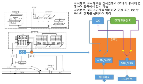 선로전환기 제어모듈 설치 방안