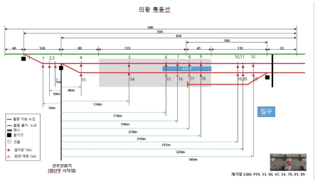 의왕 특동선 태그 설치 위치