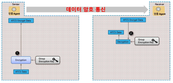 GEK기반 암복호화 절차