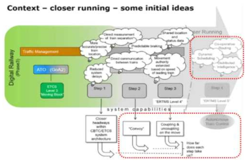 Closer Running 프로젝트의 컨셉