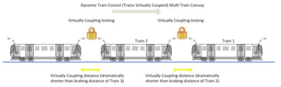 Shft2Rail 가상연결기