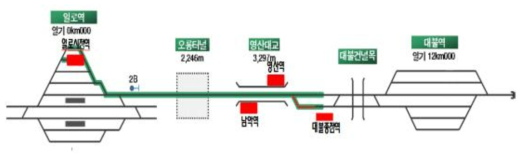 대불시험선 구성도