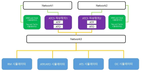 통합 시뮬레이터 시스템 구성