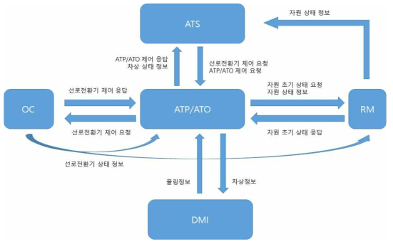 소프트웨어 인터페이스