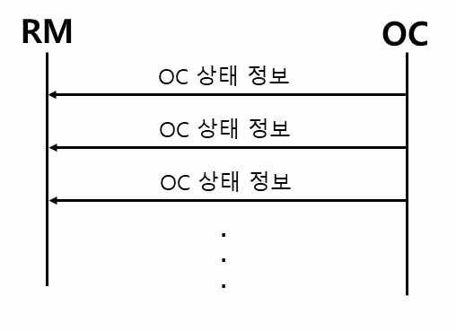 ATP-RM 메시지 시퀀스 다이어그램