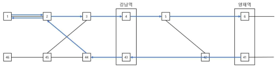 회차 시 기본 경로