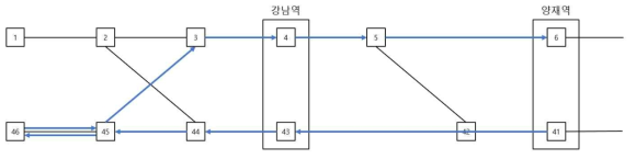 회차 시 대안 경로