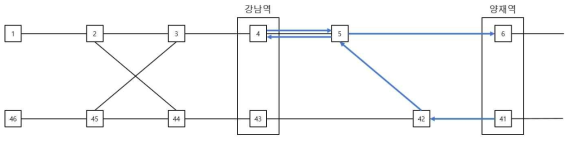 전방회차 대안 경로