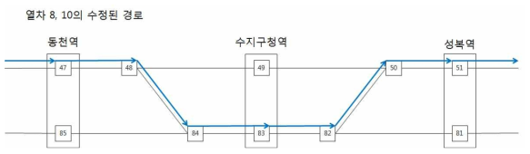 TRSIJ를 이용하여 고장 시 변경된 경로