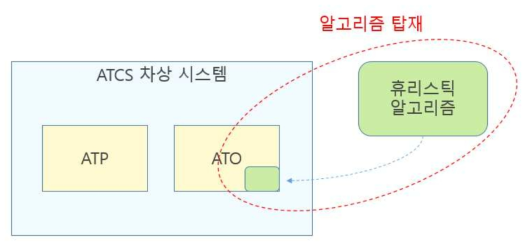 과업 범위