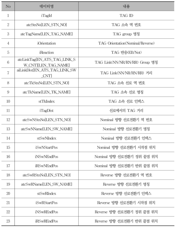 TAG 데이터 구조