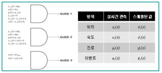 이례 상황 자동인식 알고리즘