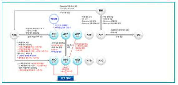 DRC 구현을 위한 시스템 인터페이스