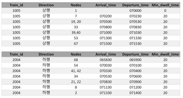 열차 시각표의 예