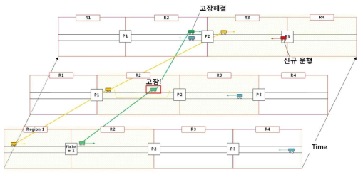 열차 경합해소 예시