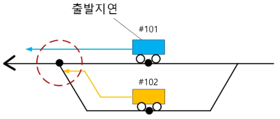 추월 시나리오 예시