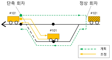 회차 시나리오 예시