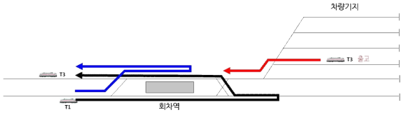 정상 회차 경로(검정) 및 전방 회차 경로(파랑)