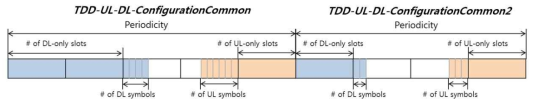 Semi-static UL/DL configuration: two patterns