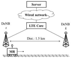 시뮬레이션을 위한 LTE-R 환경 설정