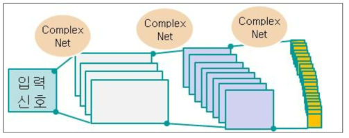 통신 채널 측정을 위한 complex deep neural network 설계도