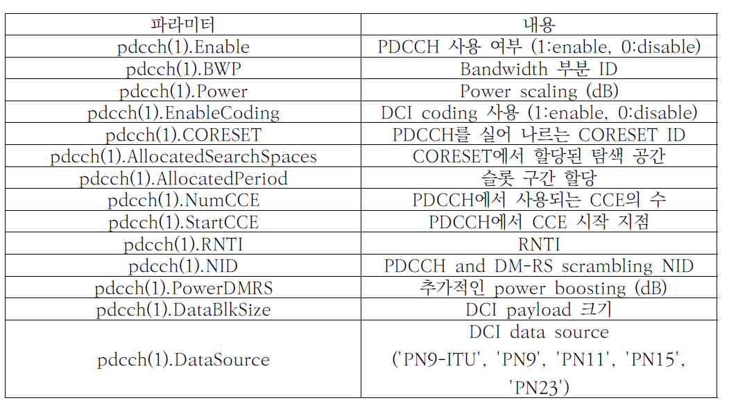 PDCCH Instances Configuration