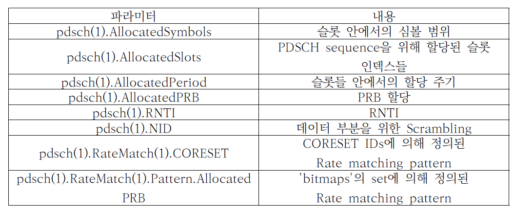 PDSCH allocation