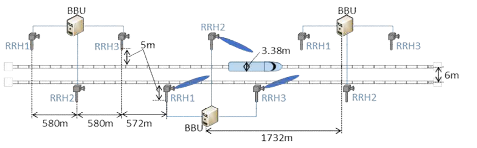 30GHz 배치