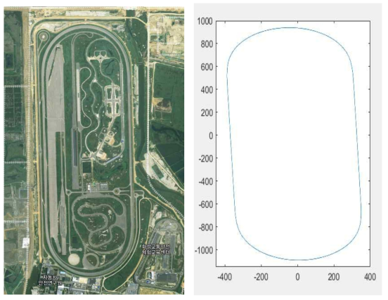 자동차 주행시험장(왼쪽) 및 GPS 기반 주행시험장 맵(오른쪽)