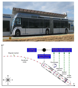 바이모달 트램 및 자동운전 제어구조