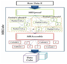 MR Cube 계산 과정