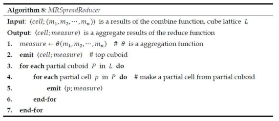 MRSpreadReducer 알고리즘