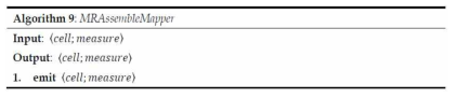 MRAssembleMapper 알고리즘