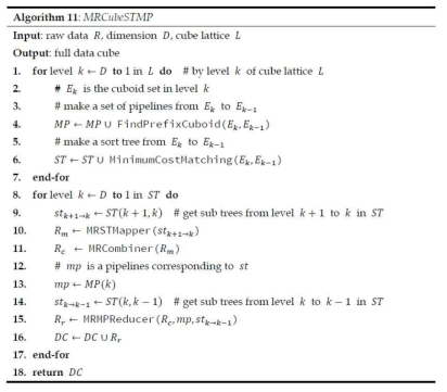 MRCubeSTMP 알고리즘