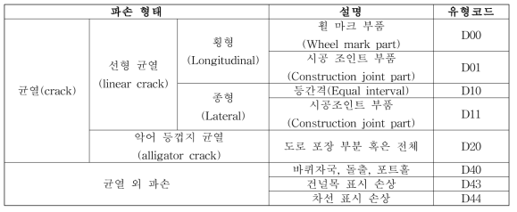 도로면 파손 유형 (Maeda et al., 2018)