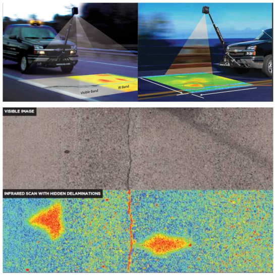 GS Infrastructure 사의 도로 노면 스캐너 (미국)