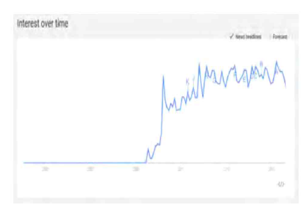 NoSQL 검색 빈도-Google Trends