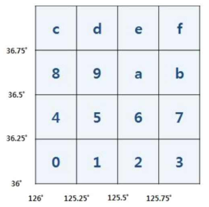 공간영역 별 색인 Hexagonal Code