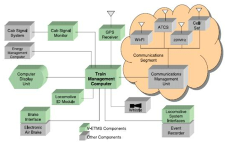 Overview of V-ETMS components