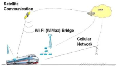 Overview of Rail Connectivity Solutions