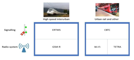 통신 시스템을 통해 전송되는 열차제어용 신호 시스템